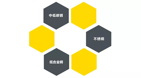 xk星空官网ZX7 250DIII焊机适用焊接材质