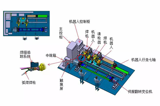 xk星空官网智能跟踪机器人焊接系统