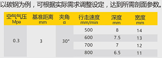 xk星空官网数字化等离子切割+碳弧气刨两用机LGB 120B切割参数
