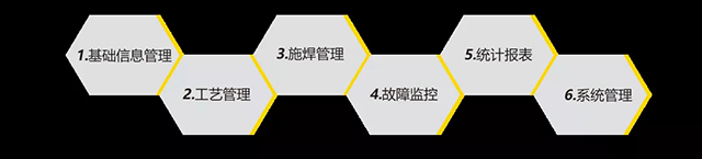 xk星空官网智能云平台