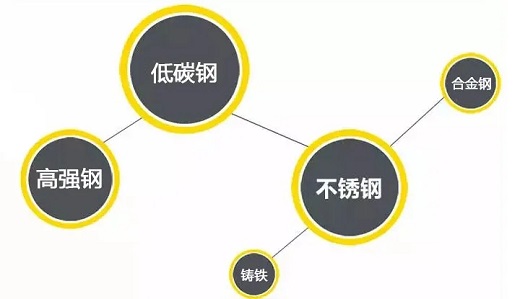 xk星空官网逆变式钢筋对焊机DS 400/500适用焊接材质