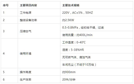 xk星空官网KN95口罩耳带机技术参数