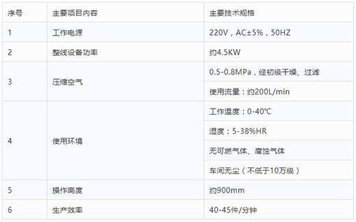 xk星空官网半自动平面口罩耳带机技术参数