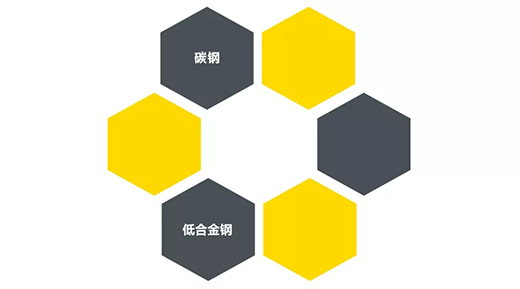 xk星空官网“开拓者”NB 200III焊机适用焊接材质