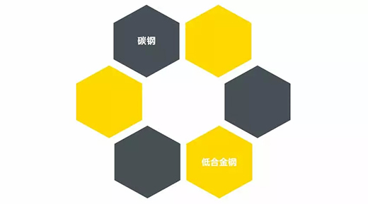 xk星空官网NB 251III焊机适用焊接材质