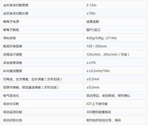 上海xk星空官网全自动等离子切割分拣一体机技术参数