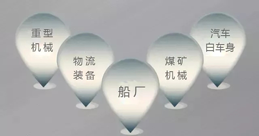 xk星空官网焊机群控系统应用领域