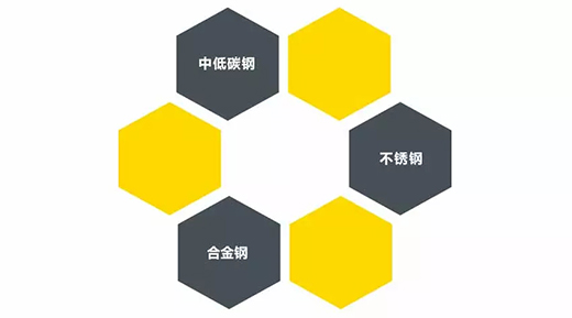 xk星空官网TIG 250III焊机适用焊接材质